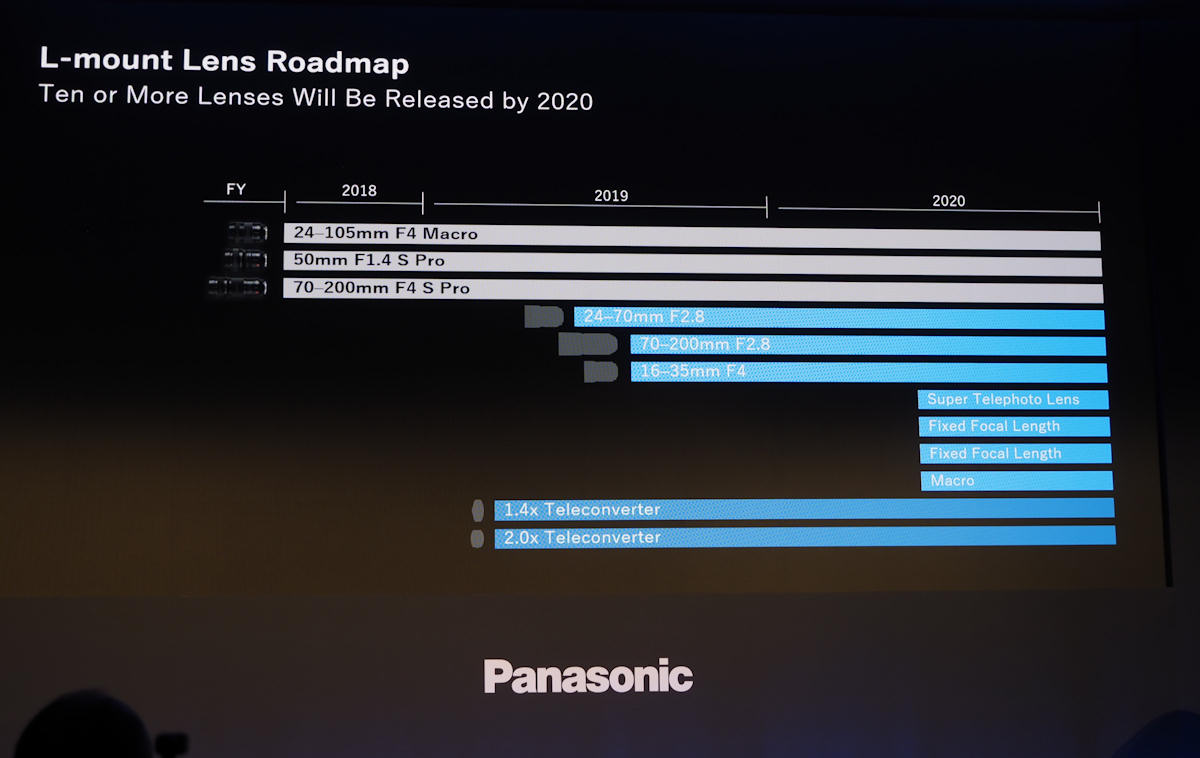 Panasonic L Mount Lens Roadmap